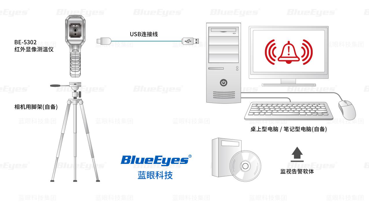 蓝眼科技BE-5302红外显象测温仪连接架构示意图